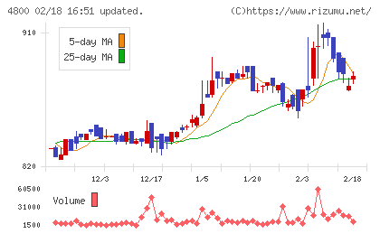 オリコンチャート