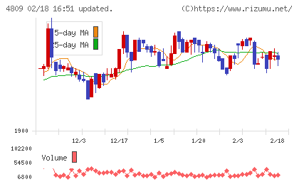 パラカチャート