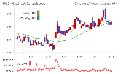 ＡＣＣＥＳＳチャート