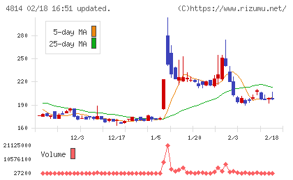 ネクストウェアチャート