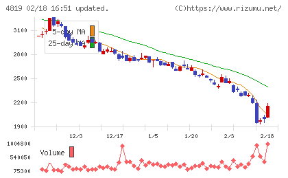 デジタルガレージチャート