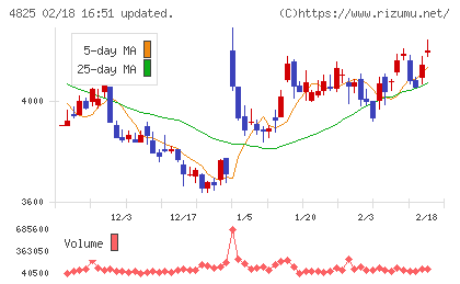 ウェザーニューズチャート