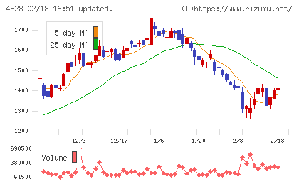 ビジネスエンジニアリングチャート