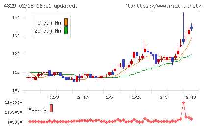 日本エンタープライズチャート