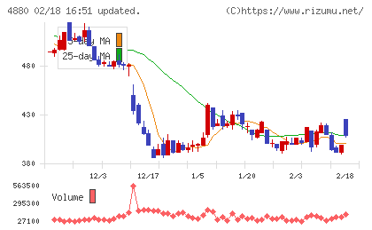 セルソースチャート