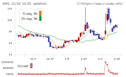 ファンペップチャート