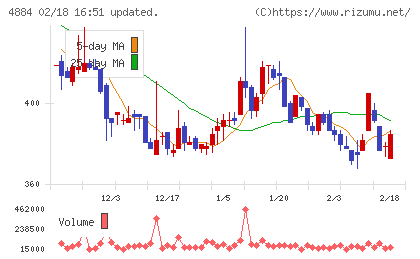 クリングルファーマチャート
