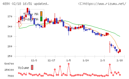 坪田ラボチャート