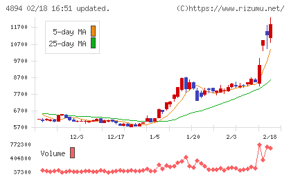 クオリプスチャート