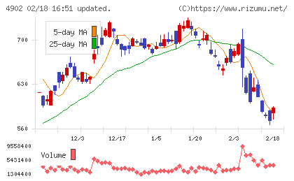 コニカミノルタチャート