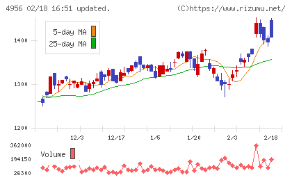 コニシチャート