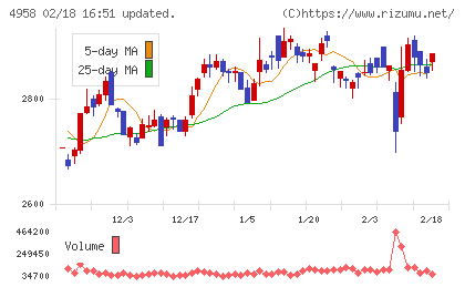 長谷川香料チャート