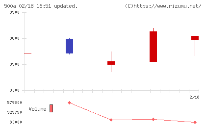 ＴＯブックスチャート
