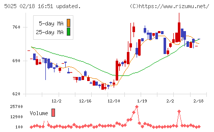 マーキュリーチャート