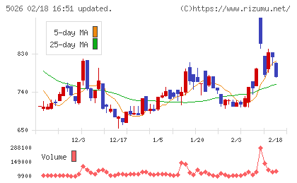 トリプルアイズチャート