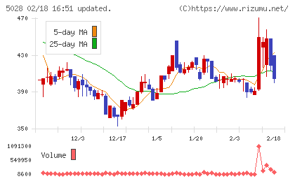 セカンドサイトアナリティカチャート