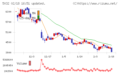 ＡＮＹＣＯＬＯＲチャート