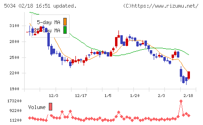 ｕｎｅｒｒｙチャート