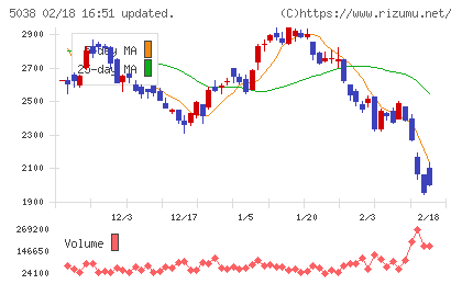 ｅＷｅＬＬチャート