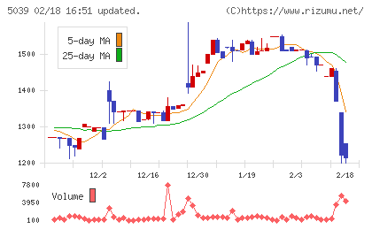 キットアライブチャート