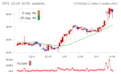 ヴィスチャート
