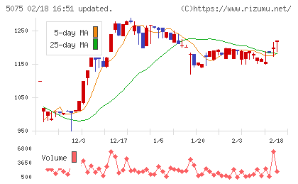 アップコンチャート