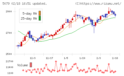 ノバックチャート