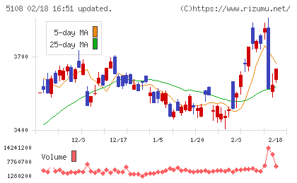 ブリヂストンチャート