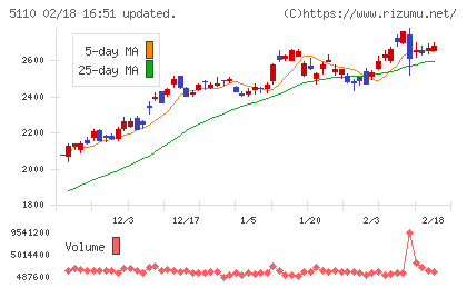 住友ゴム工業チャート