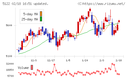 オカモトチャート