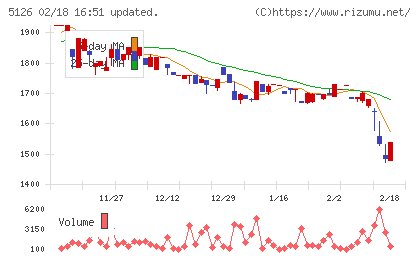 ポーターズチャート
