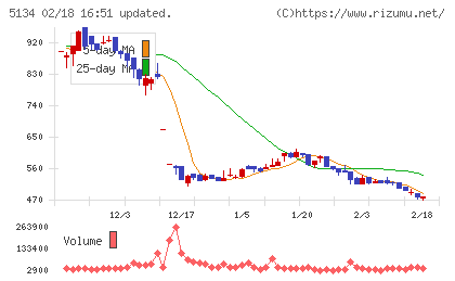 ＰＯＰＥＲチャート