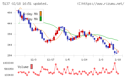 スマートドライブチャート