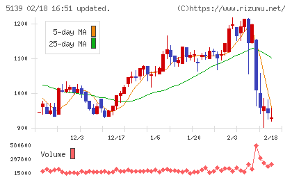 オープンワークチャート