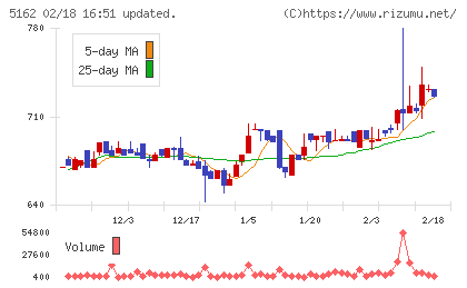 朝日ラバーチャート