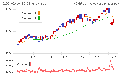 フコクチャート
