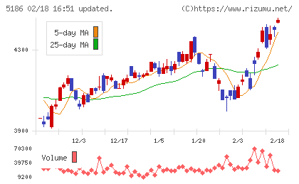 ニッタチャート