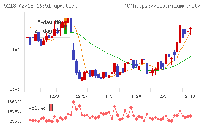 オハラチャート