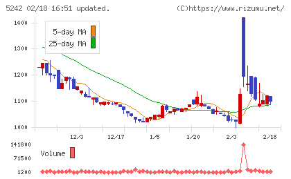 アイズチャート