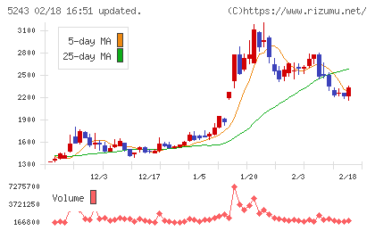 ｎｏｔｅチャート