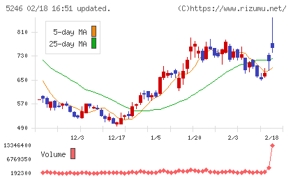 ＥＬＥＭＥＮＴＳチャート