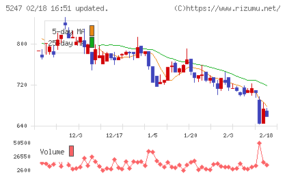ＢＴＭチャート