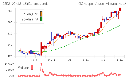 日本ナレッジチャート
