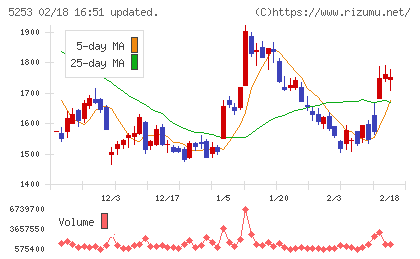 カバーチャート