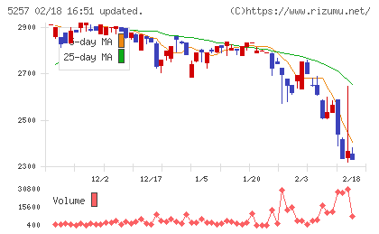 ノバシステムチャート