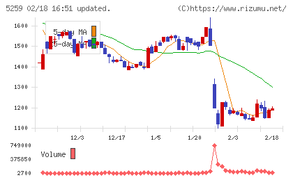 ＢＢＤイニシアティブチャート