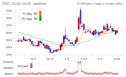 日本ヒュームチャート
