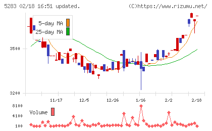 高見澤チャート
