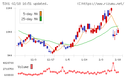 東海カーボンチャート