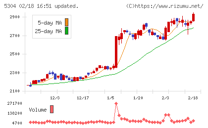 ＳＥＣカーボンチャート